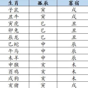 八字寡宿|浅解八字的孤辰寡宿